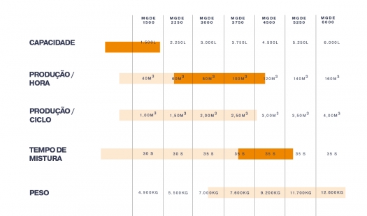 Mezclador de Doble Eje: Serie MGDE